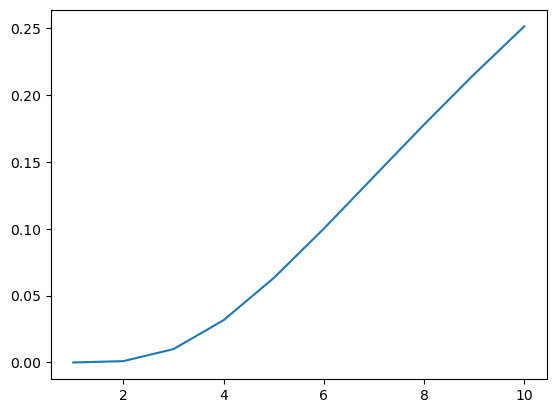 ../_images/7a70ceceda4f1b9aa44a2e0887987be544d1206942631ab46e821231b6d268e0.png